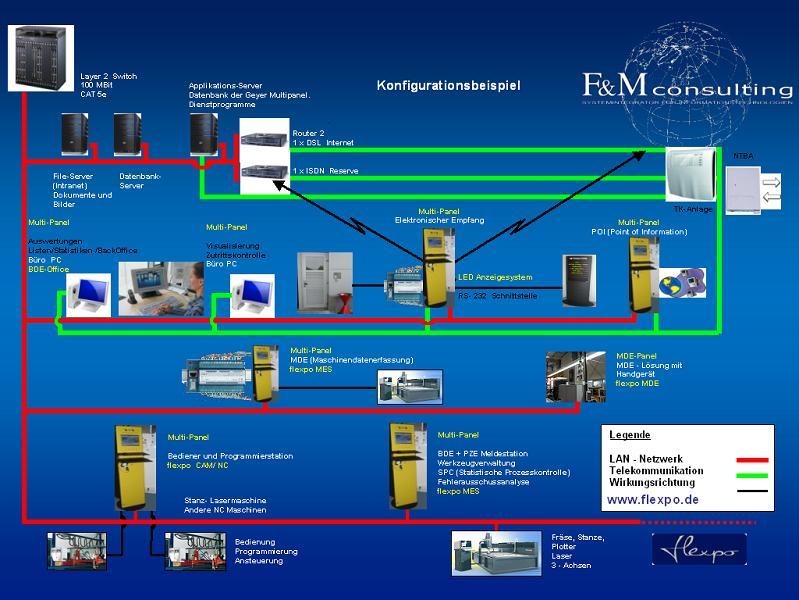 facility Management