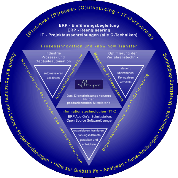 BPO Pyramide