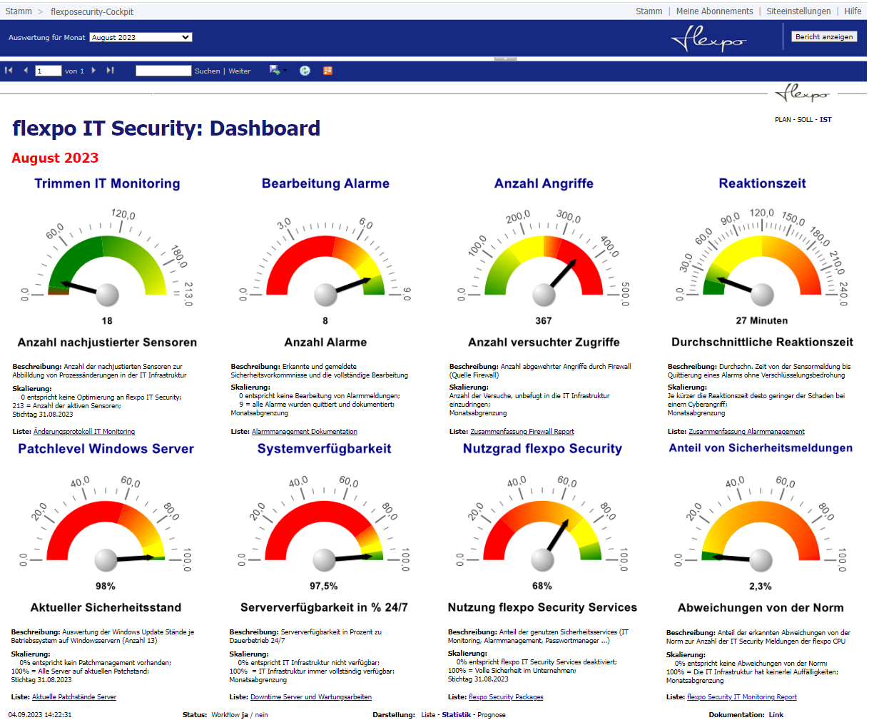 flexpo Security Dashboard